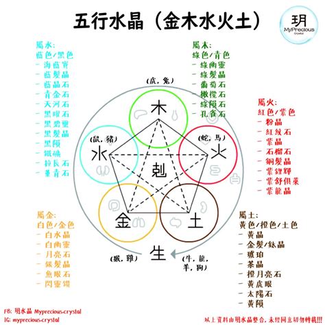 五行屬水 水晶|五行屬水帶什麼水晶？